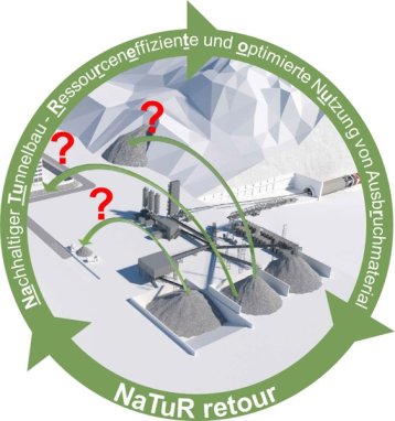 Logo NaTuR retour