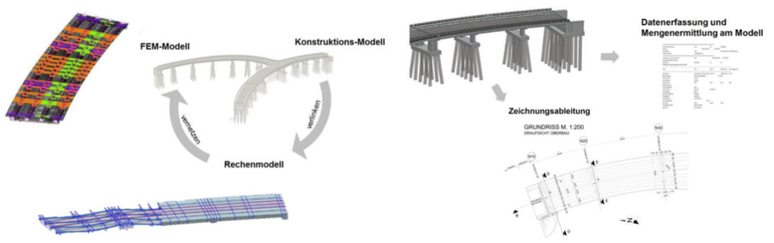 Verschiedene Modelle einer Brücke (Bild: Nöldgen / TH Köln)