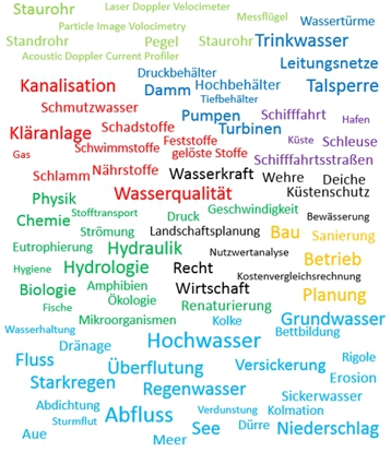 Begriffe aus Wasserbau und Wasserwirtschaft