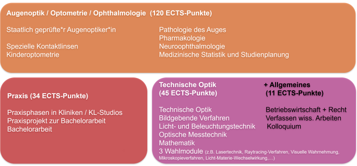 Studieninhalte Optometrie