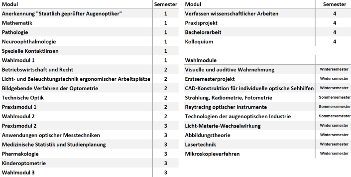 Studienverlaufsplan Optometrie