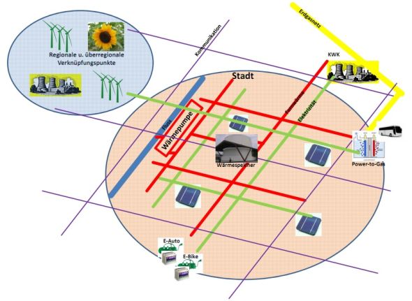 Bild_es_flex_infra Bild_es_flex_infra