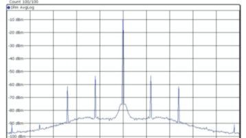 Spektrum der gemessenen Störsignale (Bild: P. Staat, TH Köln)