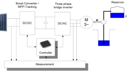 Schematischer Systemaufbau Schematischer Systemaufbau