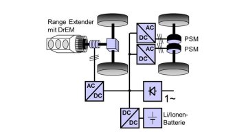 Topologie DrEM-Hybrid