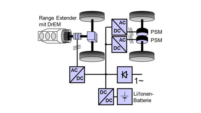 Topologie DrEM-Hybrid Topologie DrEM-Hybrid