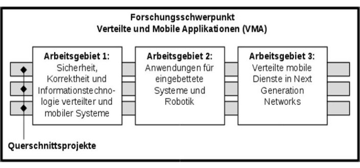 VMA-Grafik