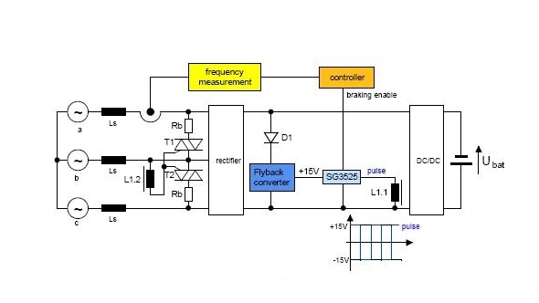Systemübersicht Systemübersicht
