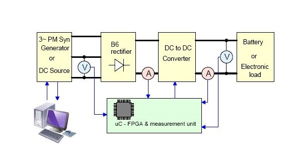 Schematischer Systemaufbau