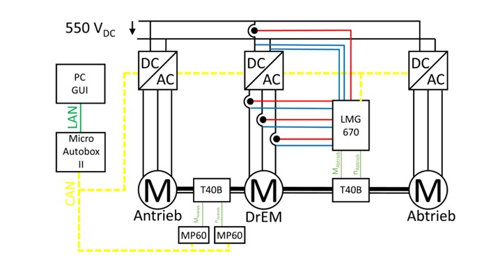 Schematischer Prüfstandsaufbau