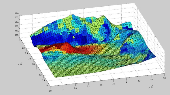 Dynamic wind velocity simulation for wind farm planning