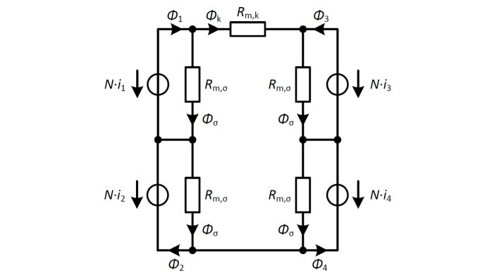 Four-phase reluctance model