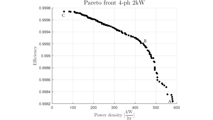 Result of pareto analysis