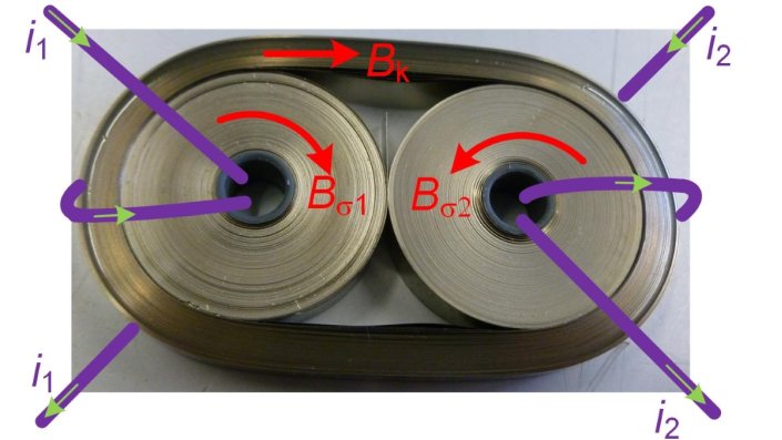 Voltage = 400V, Current = 100A, arbitrary duty cycle, SiC converter operating at 90 kHz, inner leakage-flux cores might be replaced by powder cores