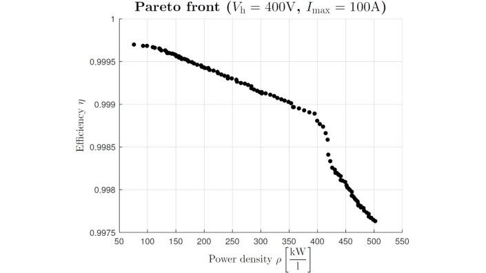 Result of two-phase pareto analysis