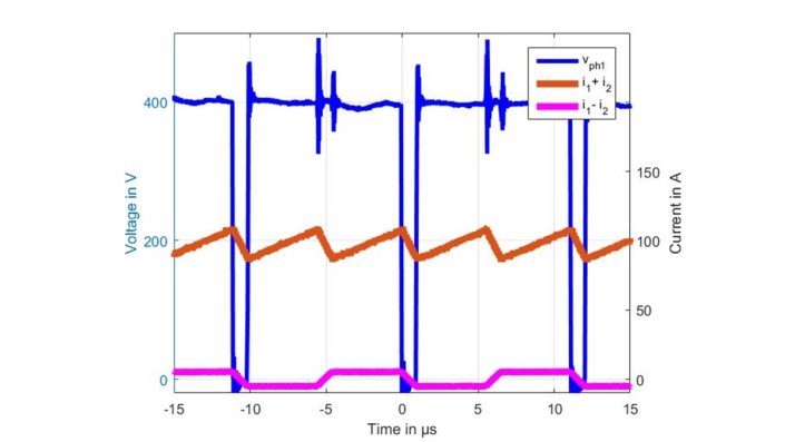 Operation of the the two-phase coupled inductor @ P = 37kW and d=0.93