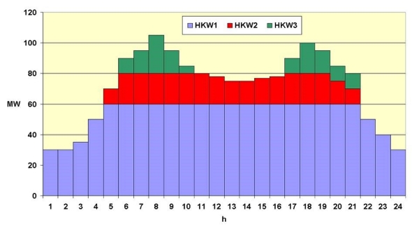 Fahrweiseoptimierung von Verbundsystemen Fahrweiseoptimierung von Verbundsystemen