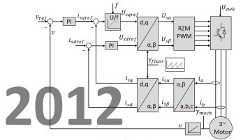 Masterarbeit "Entwicklung eines FPGA-basierten Umrichters für eine 65 kW Asynchronmaschine" (Bild: S. Kogel, TH Köln)