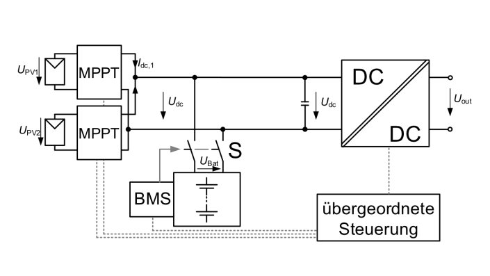 Topologie der Energieversorgung