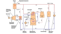 Schaltschema einer Anlage zur Kraft-Wärme-Kälte-Kopplung (Bild: W. Schellong, TH Köln)