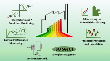 Labor für Automatisierungstechnik und Energiemanagement (Bild: Markus Stockmann, TH Köln)