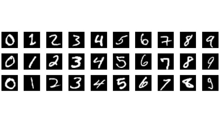 Beispiele aus dem berühmten MNIST-Datensatz