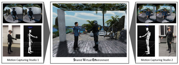 Szene in einem Shared Virtual Environment