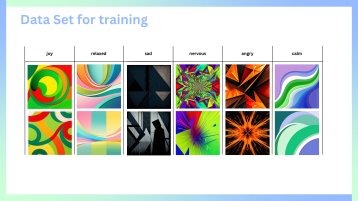 Trainingsdatenset für die Emotionen Freude, Traurigkeit, Nervosität, Wut, Entspannung und Ruhe