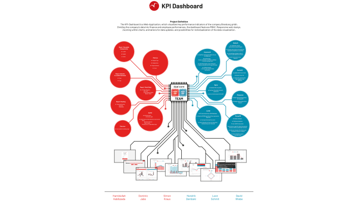 KPI Dashboard