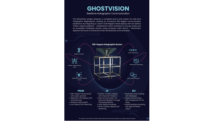 GhostVision Poster