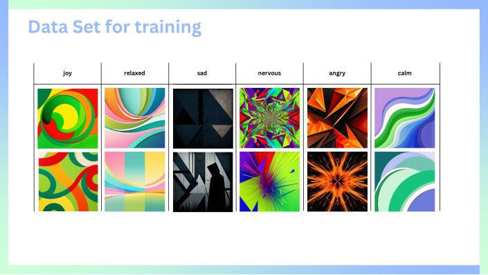 Trainingsdatenset für die Emotionen Freude, Traurigkeit, Nervosität, Wut, Entspannung und Ruhe