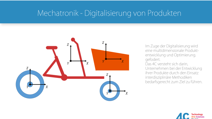 Mechatronik Digitalisierung von Produkten