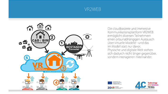  VR2WEB: Virtual Reality für den Mittelstand der Bauindustrie 4.0 
