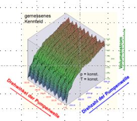 Digitale Simulation