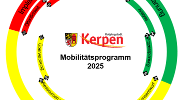 Prozessschritte zum Mobilitätskonzept (Bild: TH Köln)