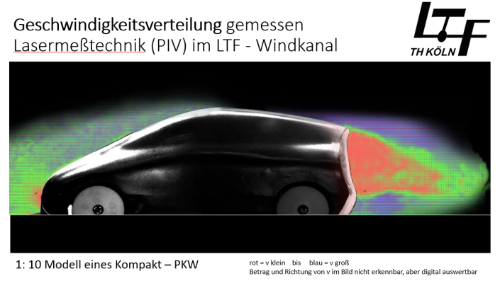 Geschwindigkeitsverteilung Lasermesstechnik TuFd