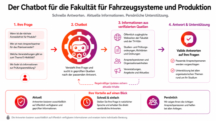 Infografik HAIdi