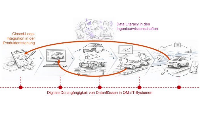 Forschungslandkarte mit Themenbeispielen im Bereich Qualitätsmanagement an der TH Köln