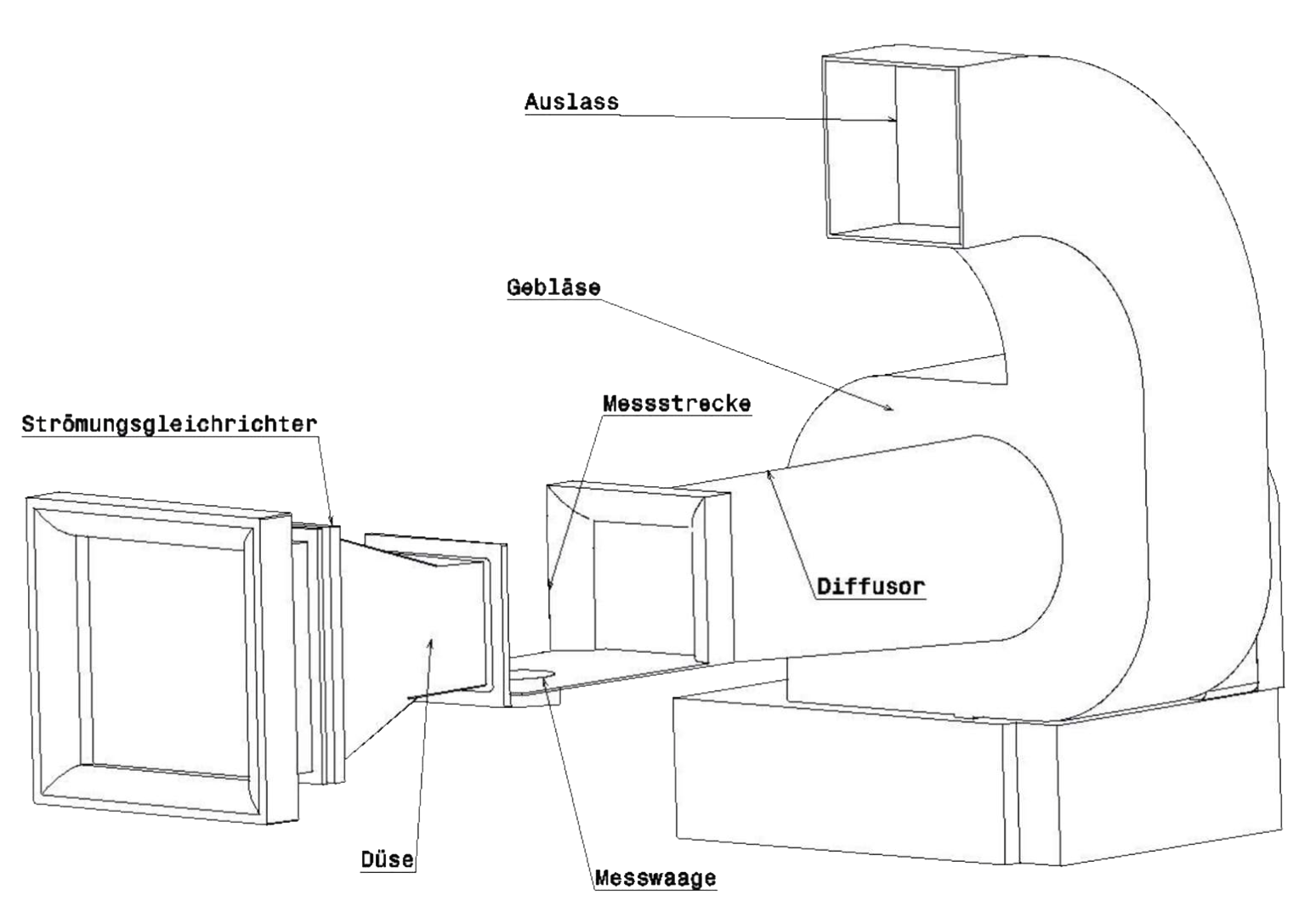 Ltf Windkanal