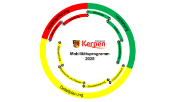 Mobilitätskonzept_Stadt Kerpen (Image: TH Köln)