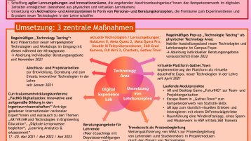 Poster TH Köln Digital Engineering Netzwerktagung 2022 Stifterverband (Bild: Fakultät für Anlagen, Energie- und Maschinensysteme/THKöln)