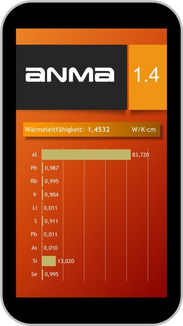 Ansicht von ANMA 1.4