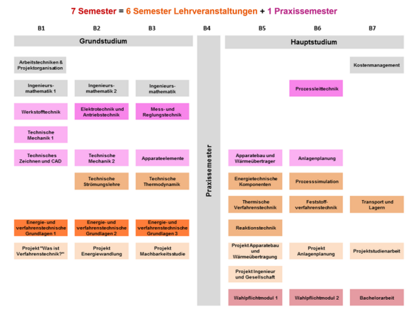 Studienverlaufsplan Studienverlaufsplan