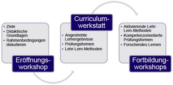 Curriculumwerkstatt Curriculumwerkstatt