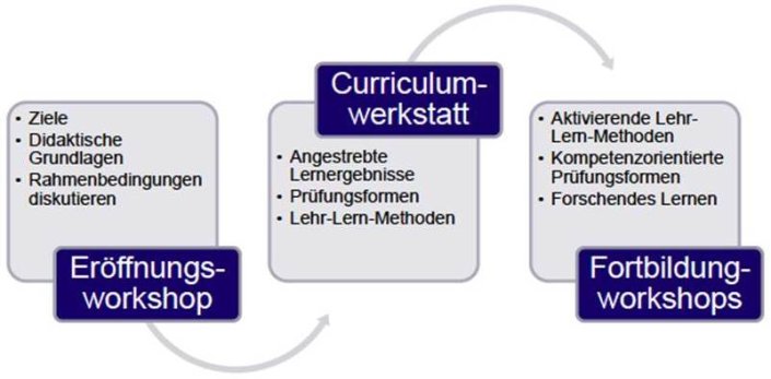 Curriculumwerkstatt