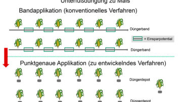 PudaMa Schema (Bild: Max Bouten (TH Köln))