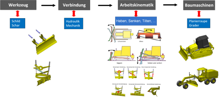 Übersicht Übersicht