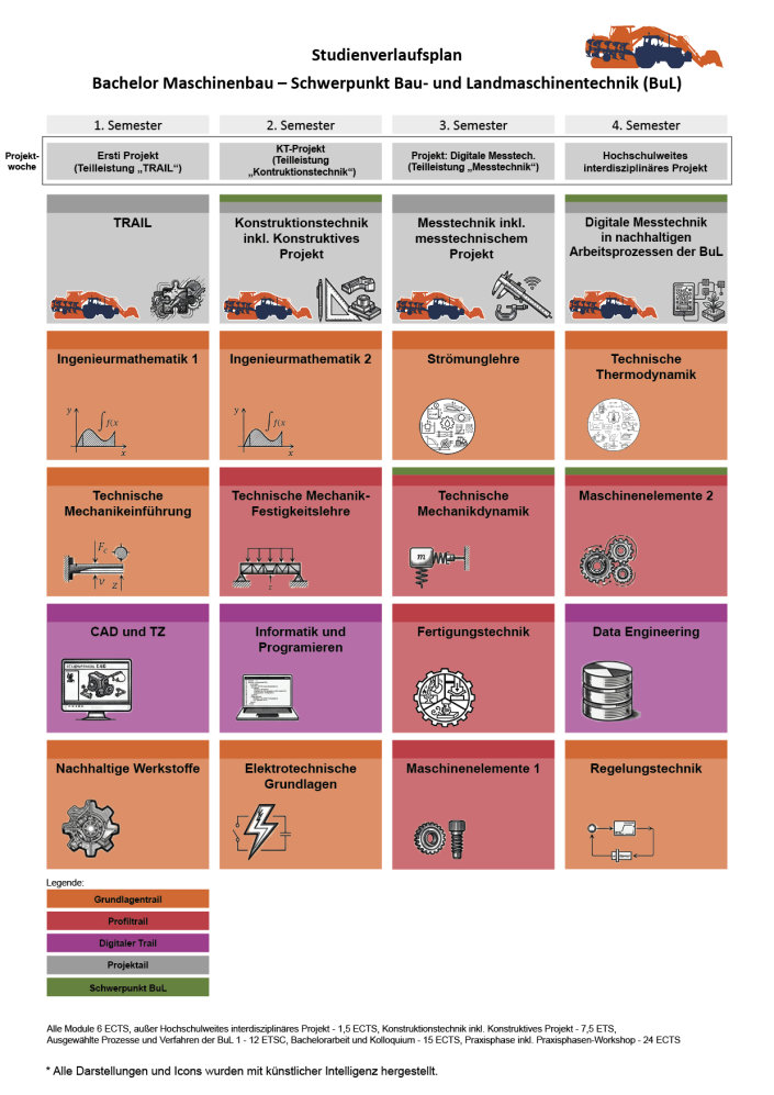 Studienverlaufsplan Maschinenbau - Bau- und Landmaschinentechnik Semester 1-4