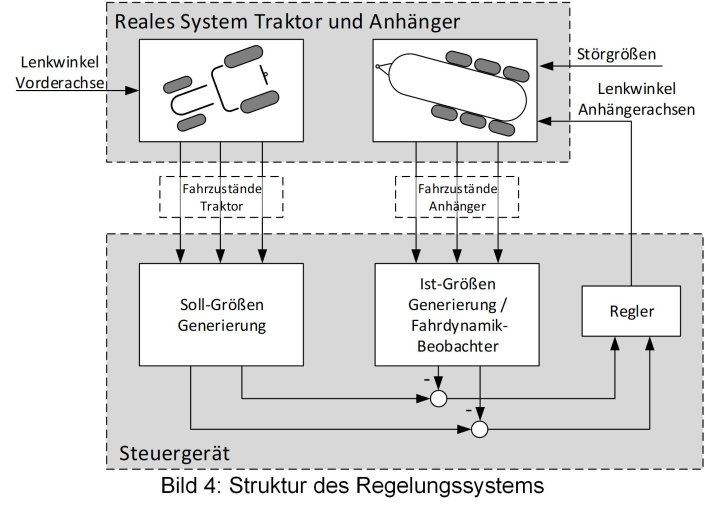 Bild 4: Struktur des Regelungssystems