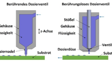 Projekt Mikrodosiertechnik (Bild: Prof. Dr.-Ing. Stefan Grünwald)